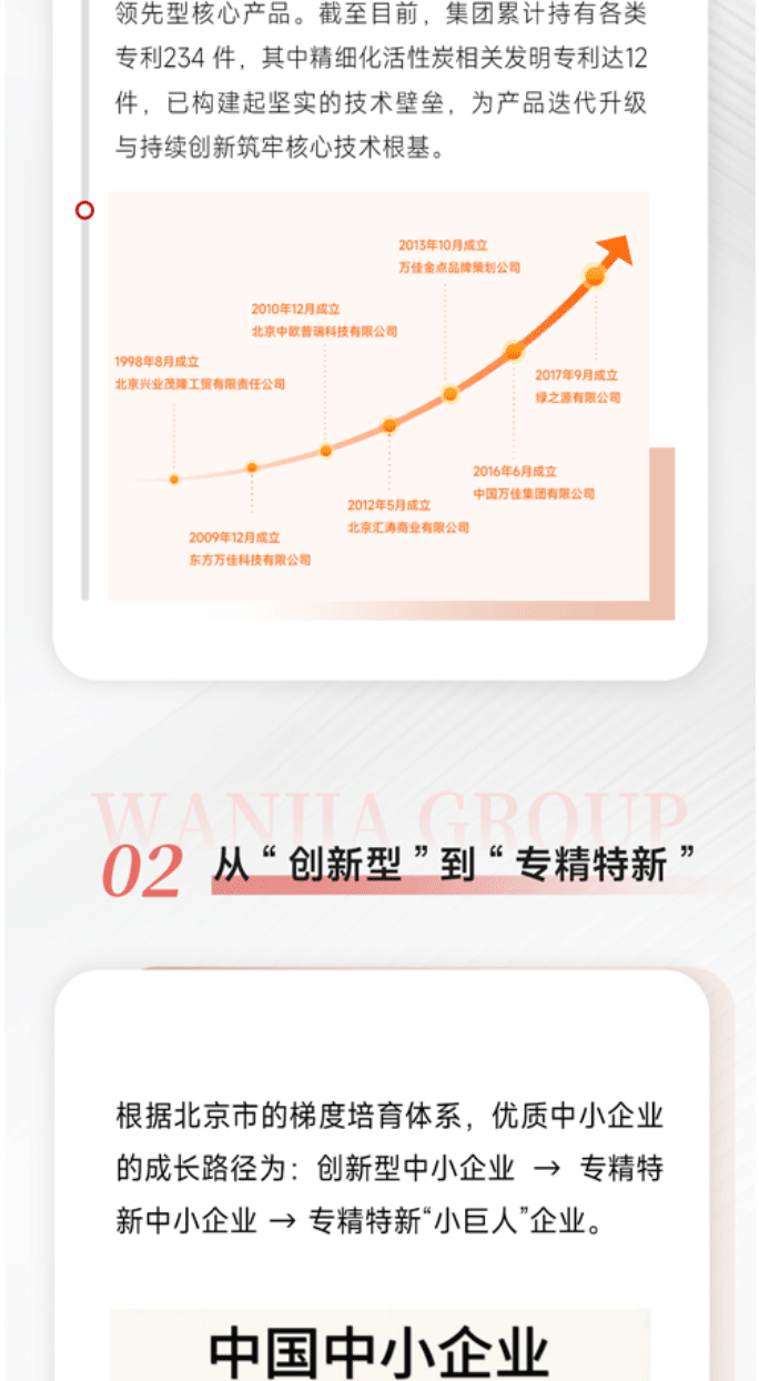 笃行致远，万佳集团的“专精特新”之路_05.gif