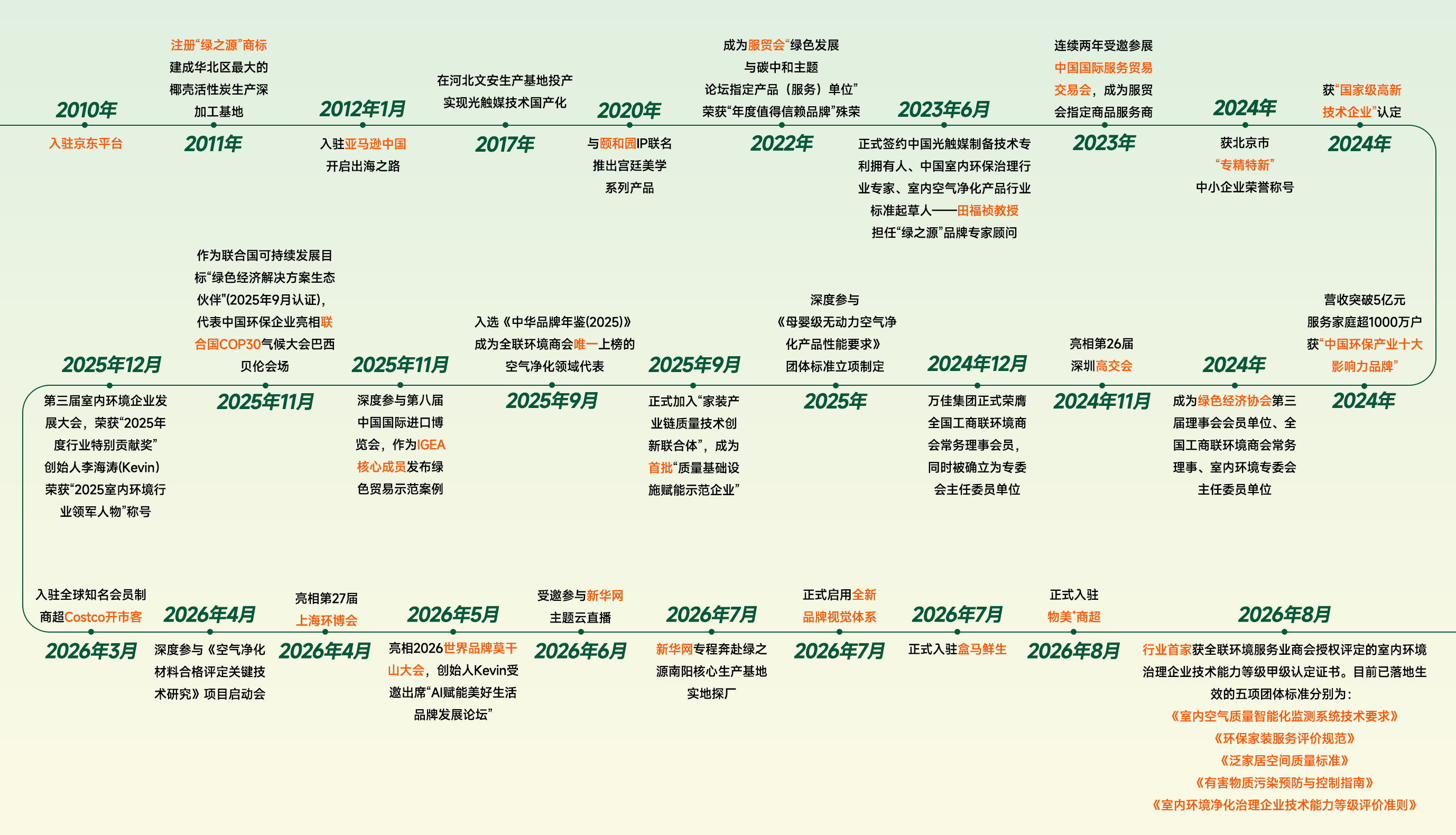 1788488431781822.png 时间线 上下 拷贝.png